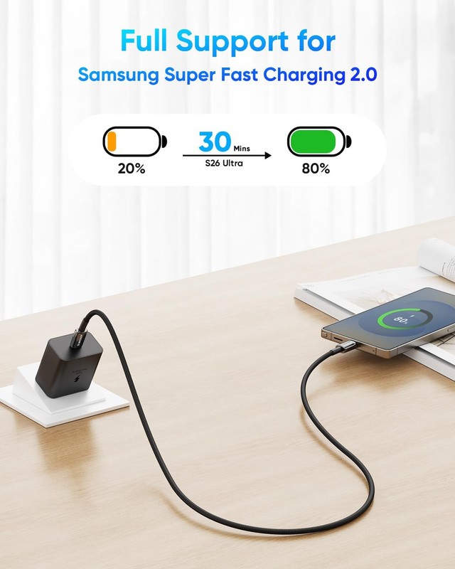 SUNGUY 100W USB C to C Cable [2-Pack 3.3FT] Zinc Alloy 5A 3.3FT, Black gallery