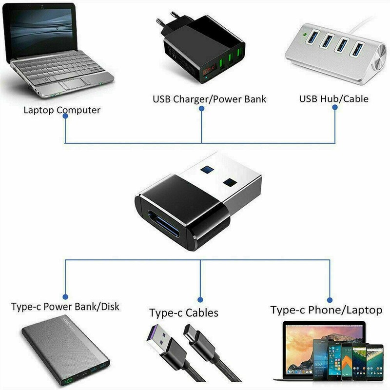 2x USB C 3.1 Type C Female to USB 3.0 Type A Male Port Converter Adapter Black gallery