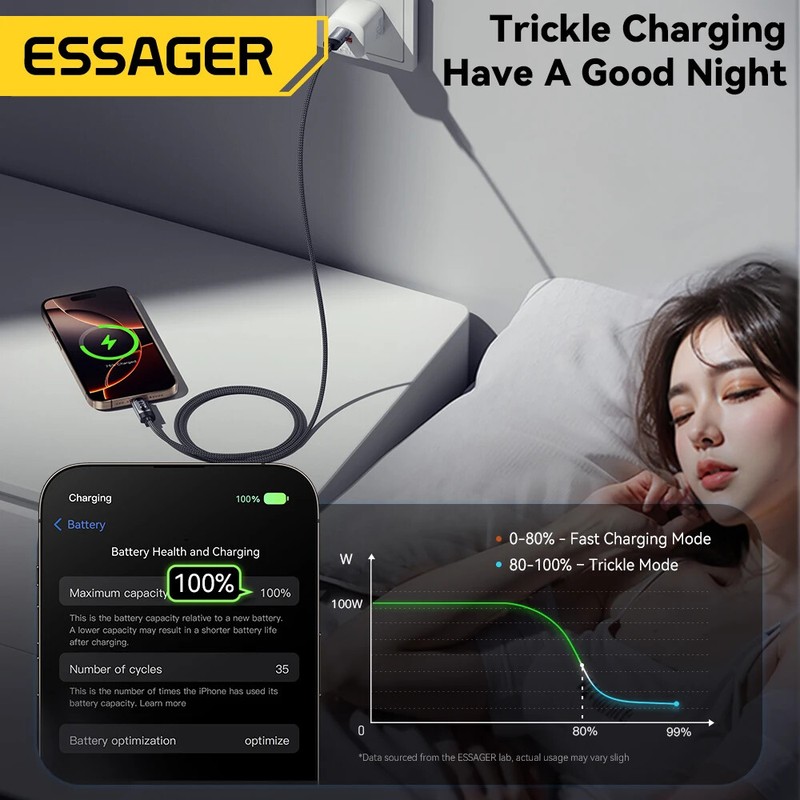 Essager 100W USB Type C To Type C Cable For iPhone 16 15 PD Fast Charging Wire gallery