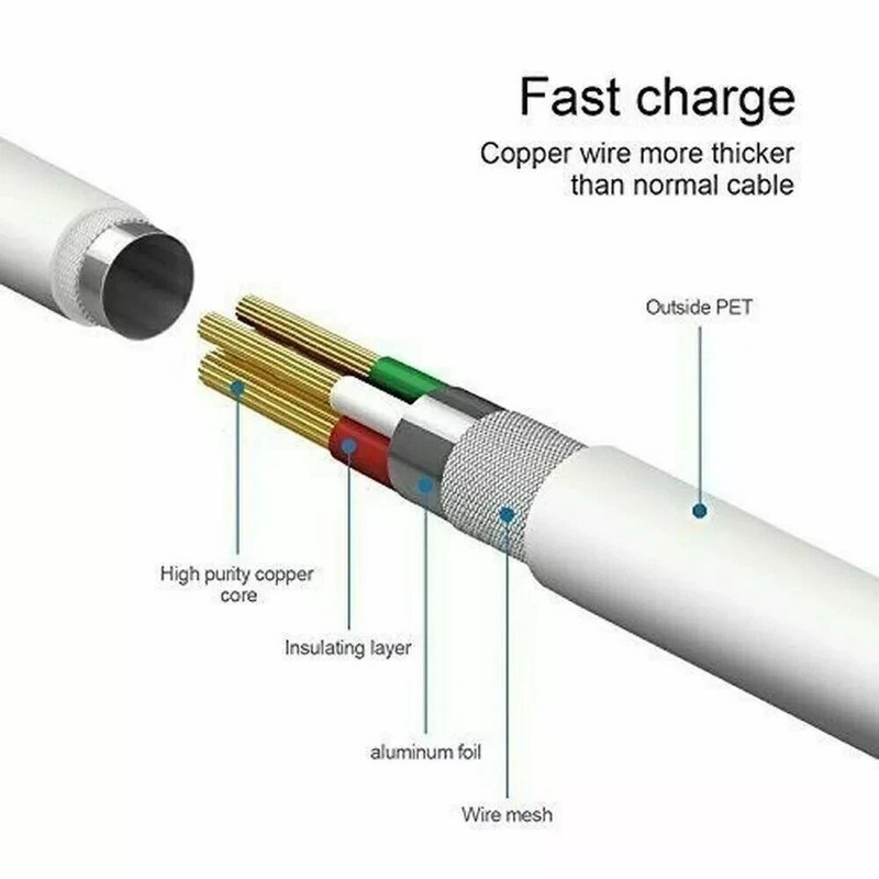 Foxconn 100X USB charging cable suitable for Apple iPhone 13 Pro Max, 12 11,X 8 gallery