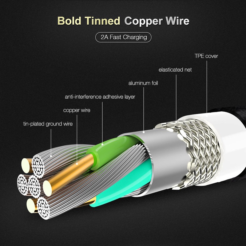 ANTI- INTERFERENCE High Speed Charging & Data Cable for Apple Micro USB TYPE C gallery