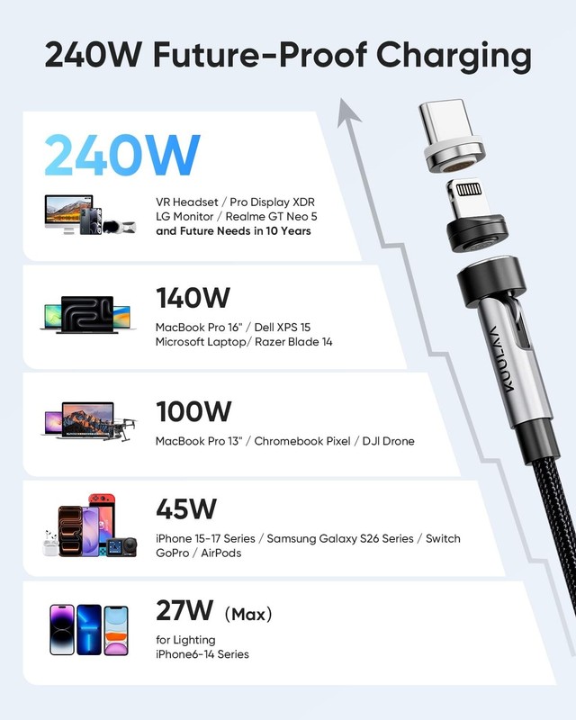 240W Magnetic Phone Charger Cable 2-Pack, 6ft Nylon Braided USB C, 540° Rotating gallery