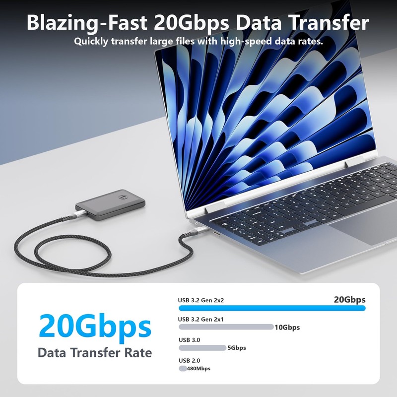 2FT Short USBC Thunderbolt 4/3 Cable 20Gbps 100W Fast Charging 4K Video Cord gallery