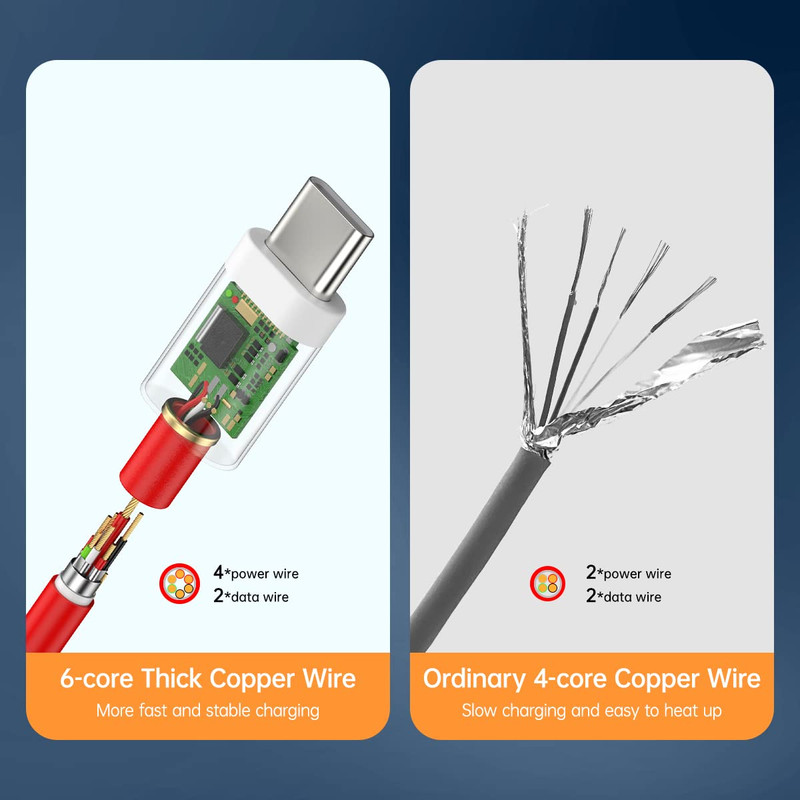 SGQGS 7.3A for Oneplus Charging Cable Charger Fast Cord 3Ft 2Pack | for One plus gallery