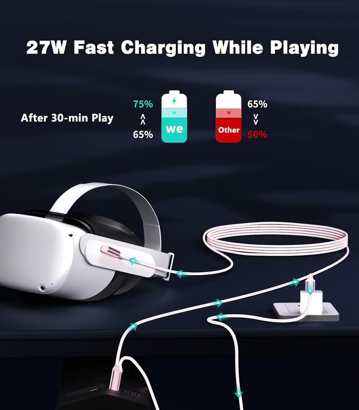 16FT VR Charging Link Cable USB 3.0 High Speed Data & Charge for Meta Quest gallery