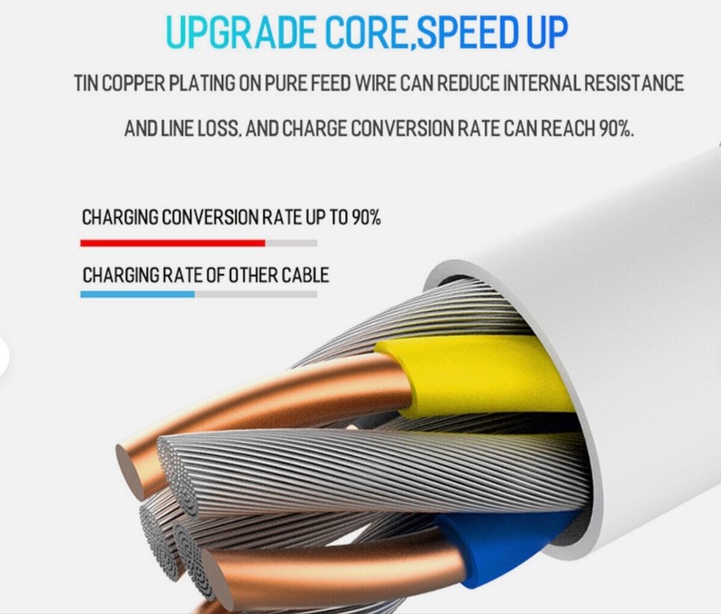 USB C to C Cable 2 Pack Type C Fast Charging Cord 6.6 Feet gallery