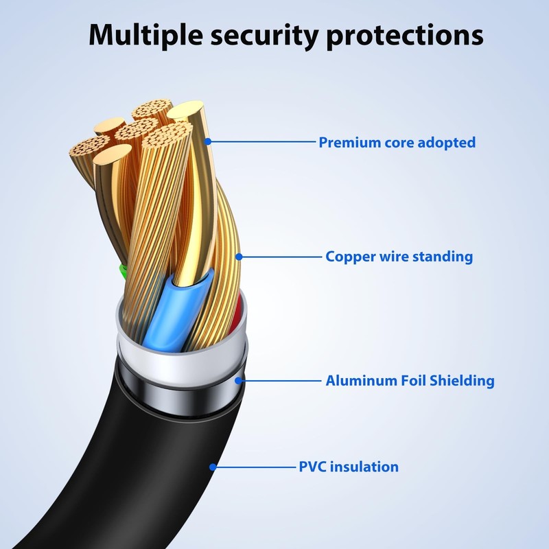 USB to USB C Cable 6FT,10mm Extended Tip Type C Fast Charger Cable Data Cord ... gallery