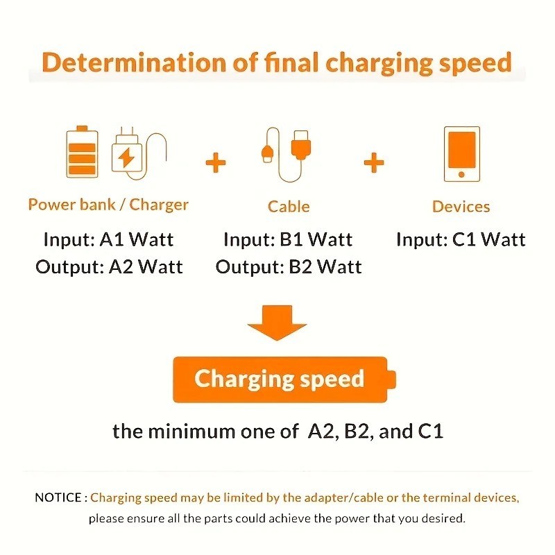 New USB Type C Charging Cable 5A Fast Charger for Android Phones Fast Shipping gallery