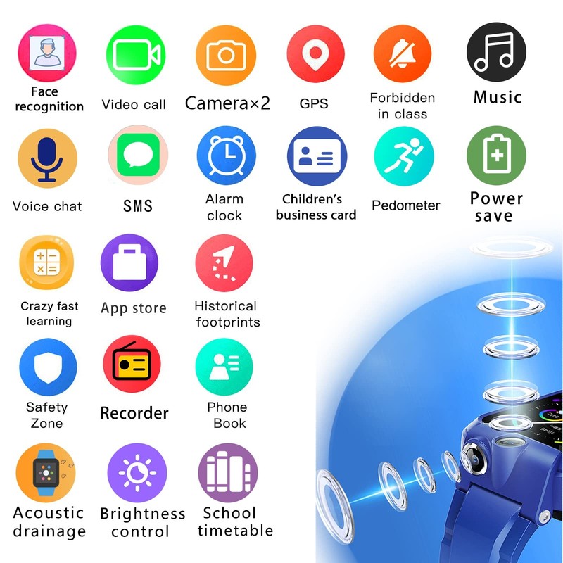 , 4G GPS Tracker with WiFi, SMS, , Voice Video Chat, Bluetooth, Alarm, Pedome... gallery