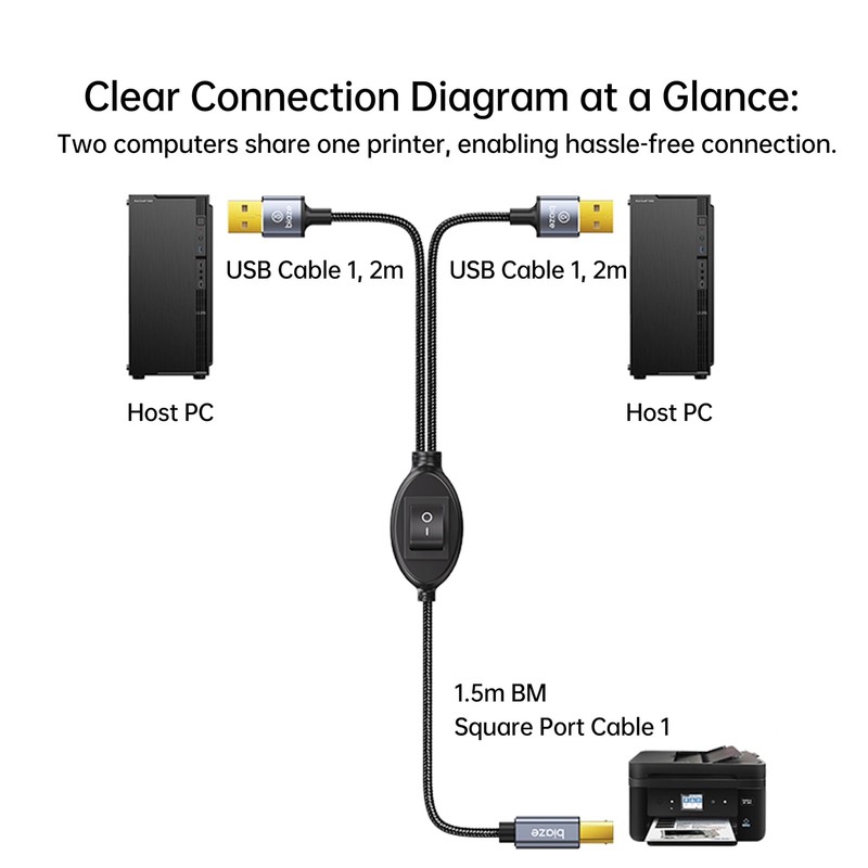 Printer Cable Splitter 2 in 1 Out, USB 2.0 Sharing Switch for Two Computers t... gallery