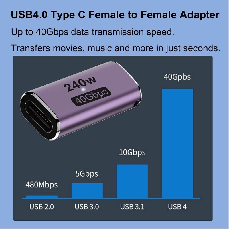 USB 4 Type C Female To Female Adapter Coupler 240W 40Gbps 8K for Thunderbolt gallery