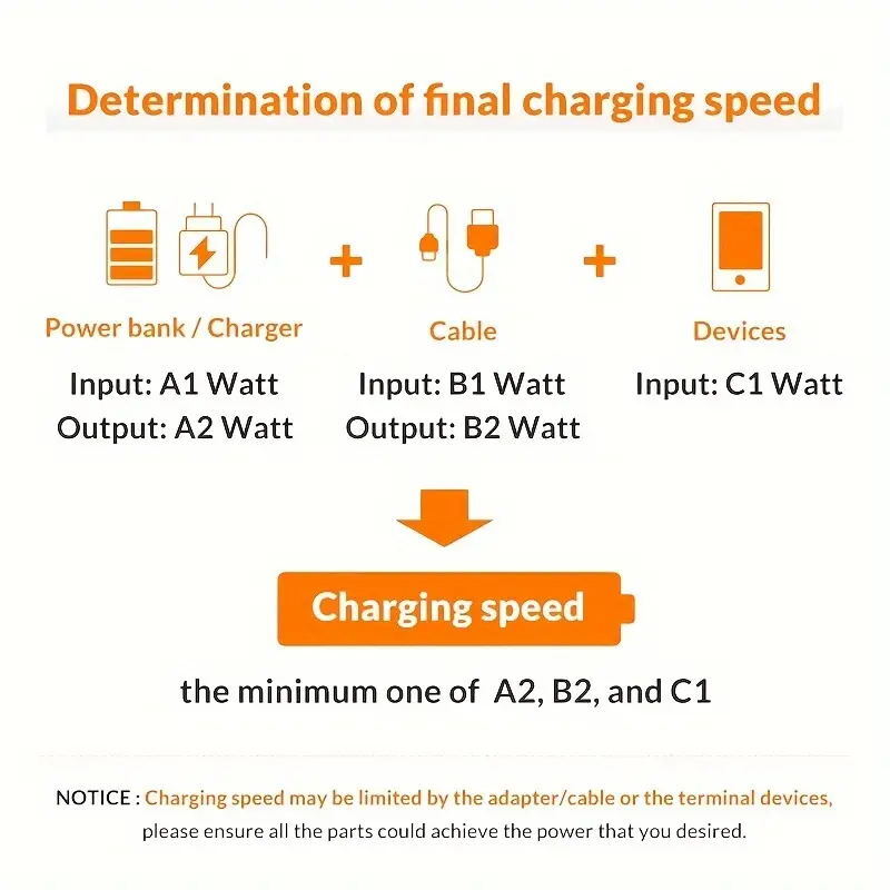 Dual PD 40W Fast Wall Charger Power Adapter For iPhone 15 Pro Max 14 13 12 Plus gallery
