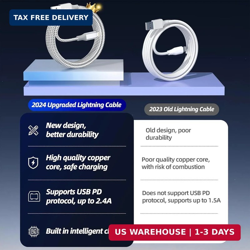 Phone Charger 3pack 10FT Apple MFi Certified Long Lightning Cable Fast Charging gallery
