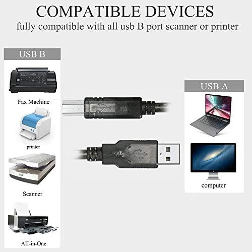 LIQUN Long USB Printer Cable - 30 Feet, USB 2.0 Type A to B, High-Speed Print... gallery