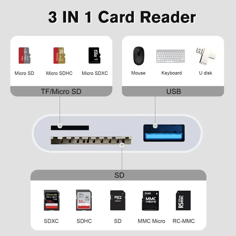 3 In 1 SD TF Card Reader For Apple iPhone 14 12 13 11 Pro Max XR XS USB C gallery
