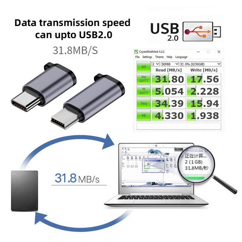Chenyang 2pcs/lot USB2.0 Power Data Adapter with Chain Holes gallery