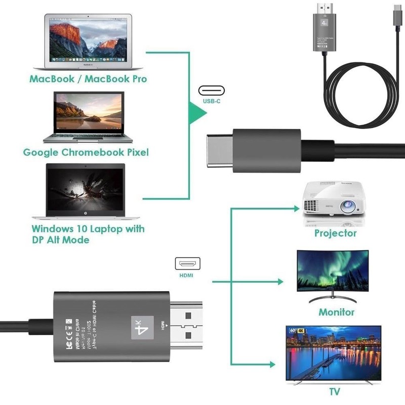 USB-C Type-C to HDMI Adapter Cable 4K 60Hz For Oppo Find X X2 X3 Pro Netflix AU gallery