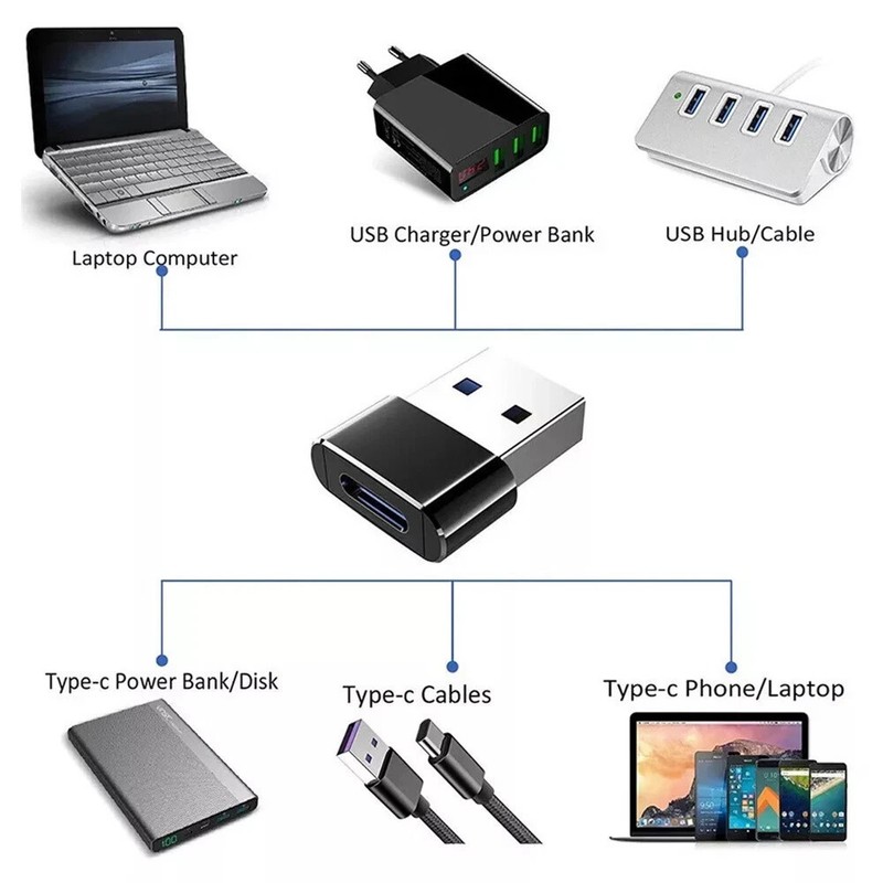 Lot 10-50 PACK USB C 3.1 Type C Female to USB 3.0 Type A Male Converter Adapter gallery