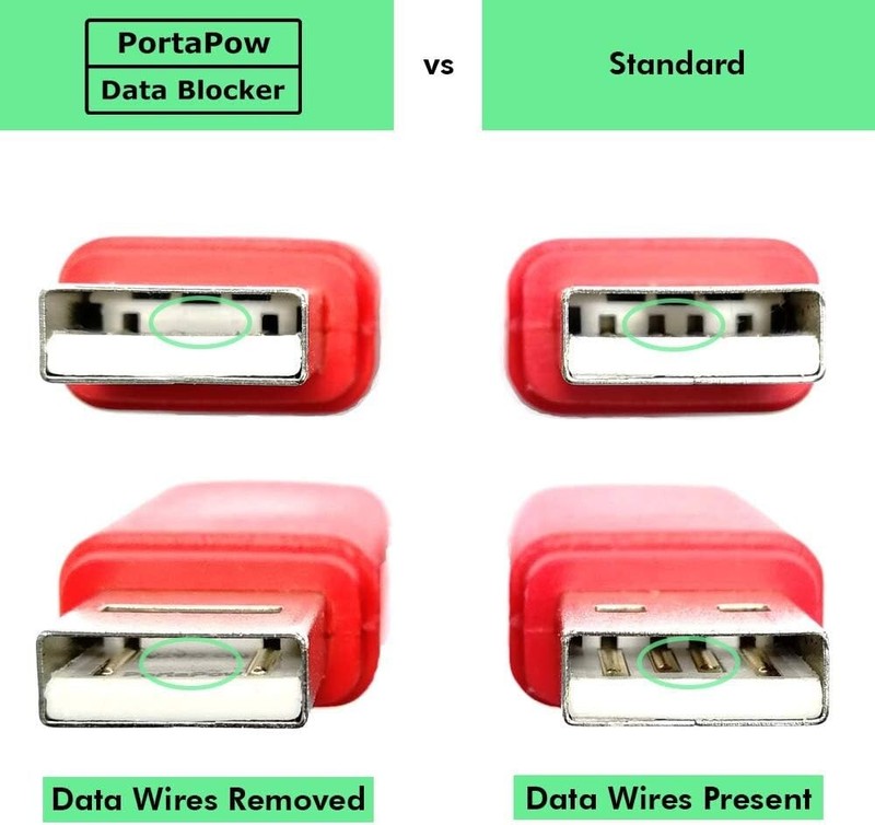 Third Generation USB Data Blocker 5 Pack - Visible Protection Against Hacking gallery