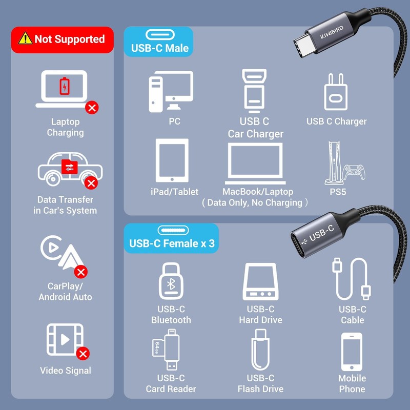 USB C Splitter 1 in 3 Out, USB Type C Splitter, USBC Male to Multi Type C Fem... gallery