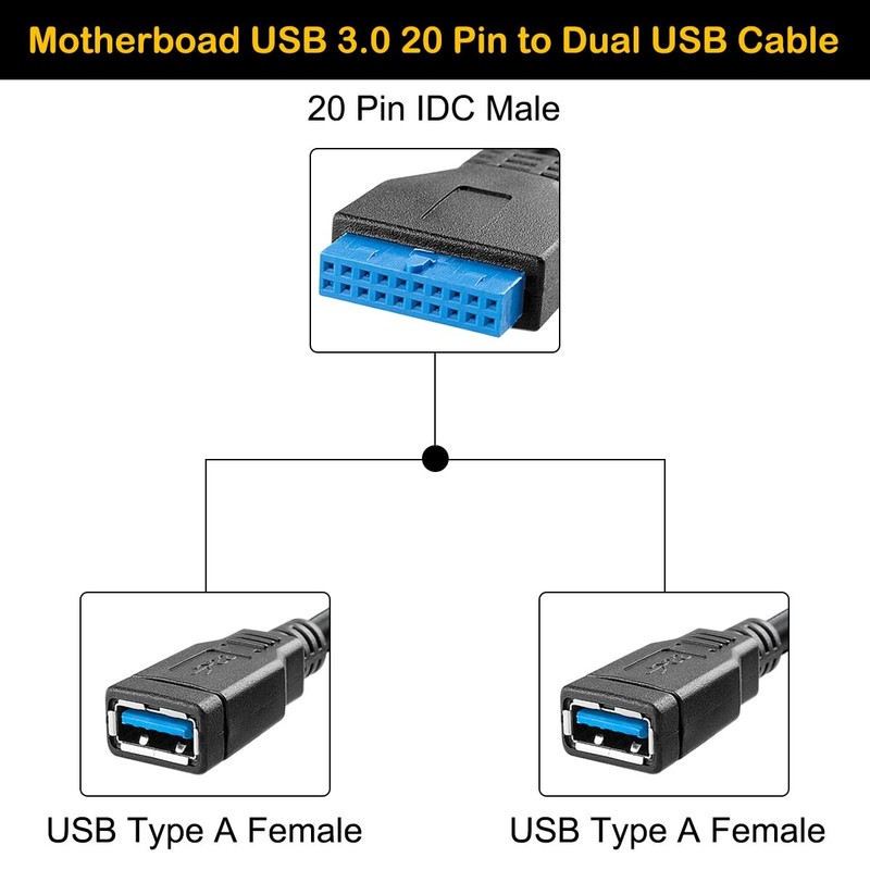 Dual USB 3.0 Female to Motherboard 20pin Header Cable for Front Panel, PC Mai... gallery