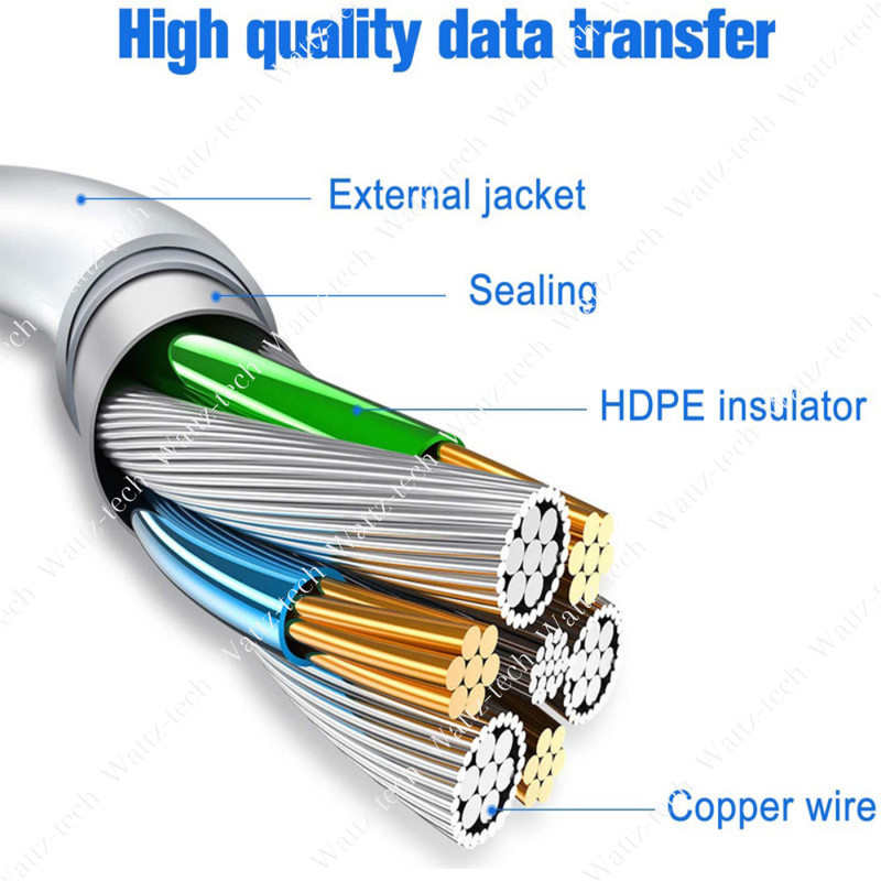 Lot of 100x USB Charger Cable Cord 3/6ft For iPhone XR 8 7 X 11 12 13 14 Pro Max gallery