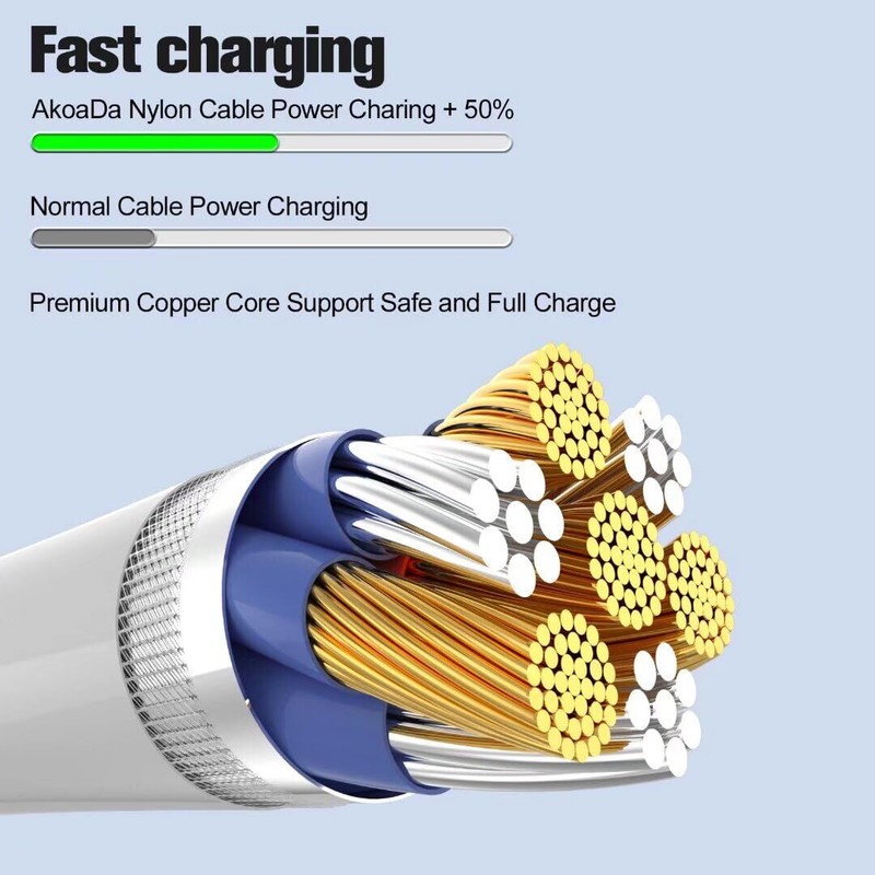 1-3PACK USB Data Fast Charger Cable Cord For Apple iPhone 5 6 7 8 X 11 12 13 MAX gallery