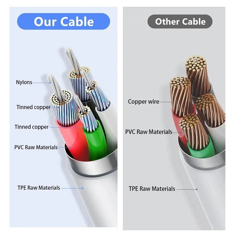 0.2m 1m 1.5m 2m 3m 35W Quick Charge Cable For Apple iPhone 14 13 Pro Max 11 12 m gallery