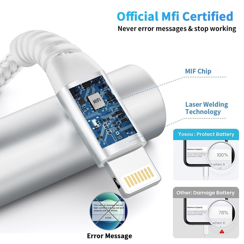 iPhone Charger [Apple MFi Certified] 2Pack 10FT Long Lightning Cable Fast Cha... gallery