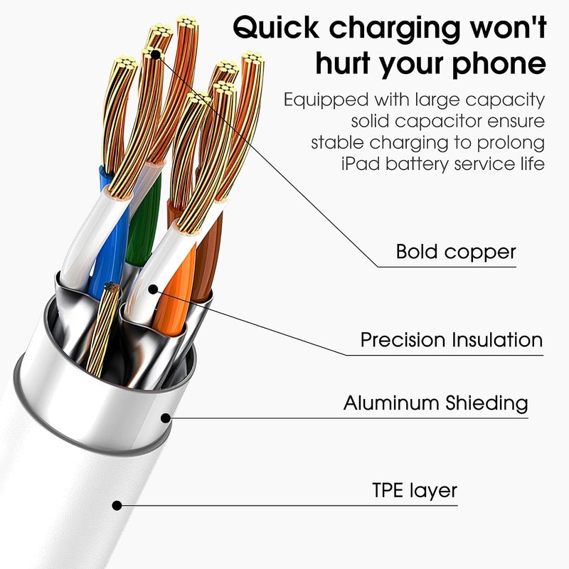 USB C to USB C Cable 3 Pack 6FT 60W Fast Charging for iPhone 17 16 iPad gallery