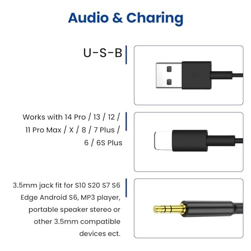 in-Car USB & 3.5mm Audio Aux Adapter Cable for 1 3 5 Series X6 Z4 E39 E85 Y gallery
