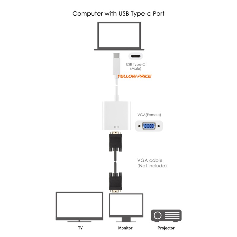 New USB Type C (USB-C & Thunderbolt 3 Port Compatible) to VGA Adapter Converter gallery