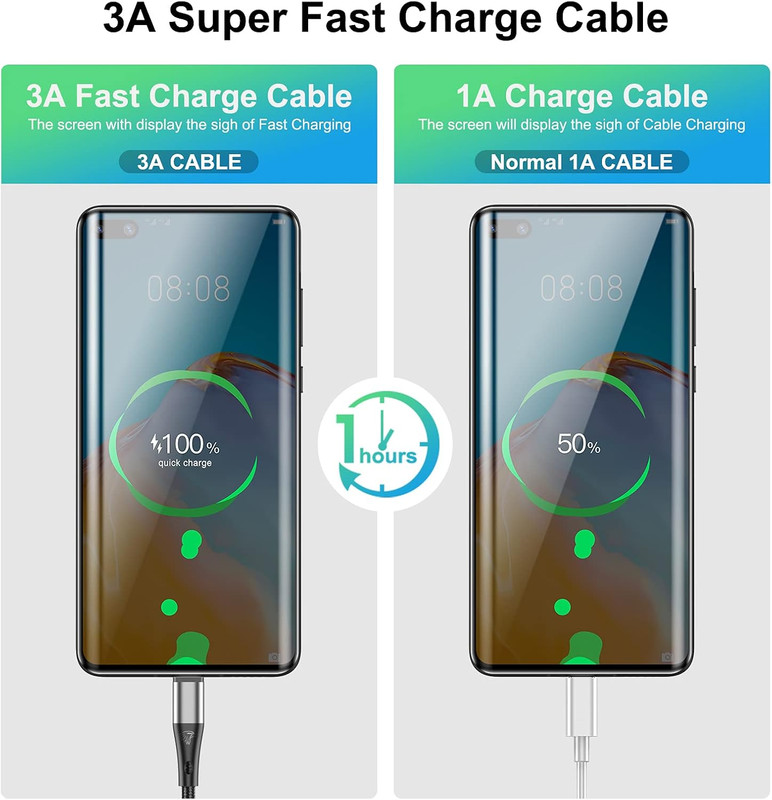3 PCS Cable Cargador, Usb Tipo C, 10 Pies, Extra Largo, Cable De Carga Rapida Pa gallery