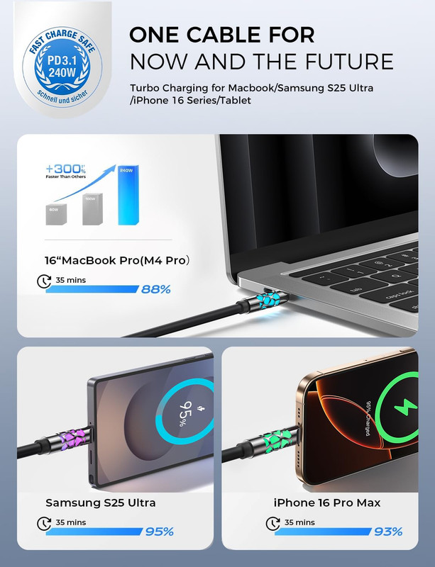 240W Fast Charging Cable, 6.6FT Soft Silicone USB C to USB C Cable, USBC for Swi gallery