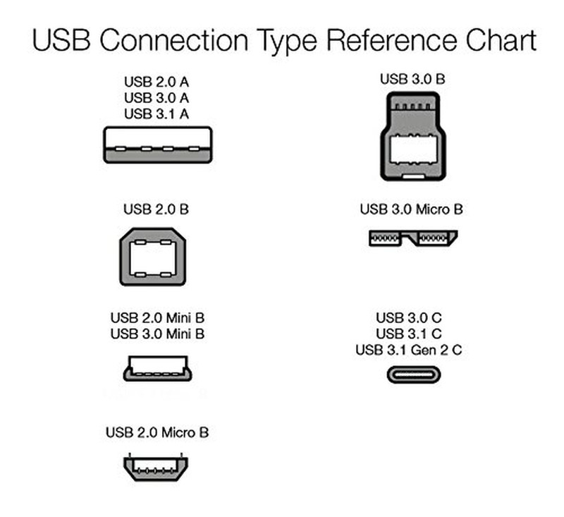 Amazon Basics 5-Pack USB-A to Micro USB Charging Cable for Android Phones and Ta gallery