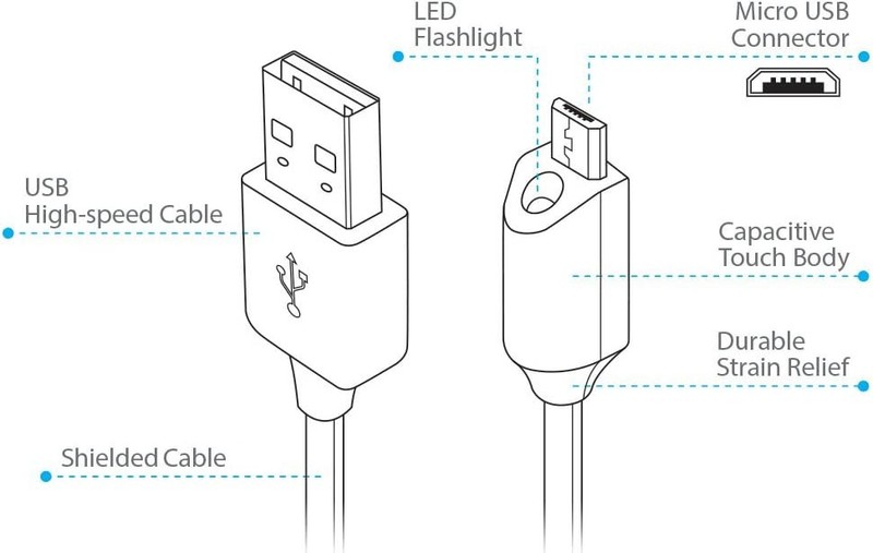 For Galaxy S25 FE/A07/A17 - 2-in-1 6ft Long USB Cable Micro-USB and USB-C gallery