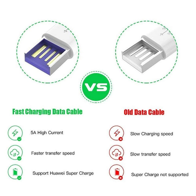6FT USB C CABLE TYPE A to C FAST CHARGING DATA SYNC CHARGER CORD FOR SAMSUNG gallery