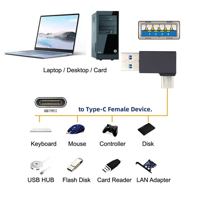 Left Angled 90 Degree USB3.0 Type A Male to USB 3.1 Type C Male Data 10Gbps C... gallery