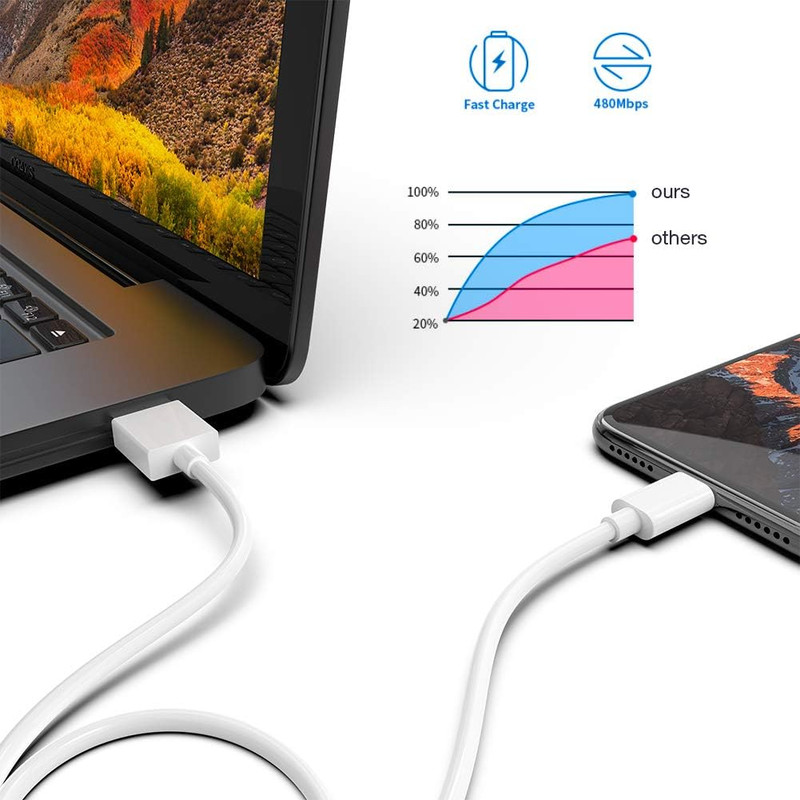 5 Pack(6Ft)Original[Apple Mfi Certified] Iphone Charger,Lightning Cable Fast gallery