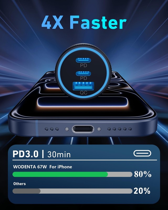WODENTA for iPhone 17/16/15 Pro Max Car Charger, 67W 3-Port Fast USB C Black gallery