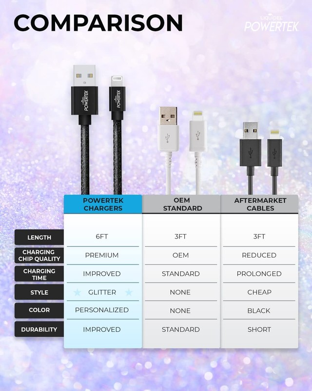 LIQUIPEL Powertek Glitter MFi Certified Charger USB Cable gallery