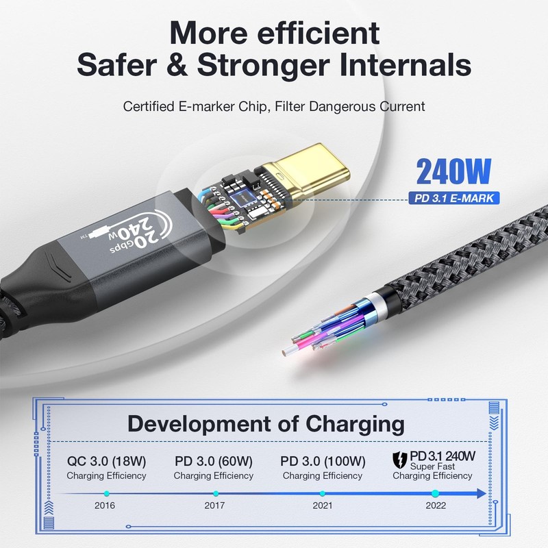 Long USB C to USB C Cable 240W 20Gbps 4K@144Hz/60Hz 8K@30Hz Thunderbolt 3/4 gallery