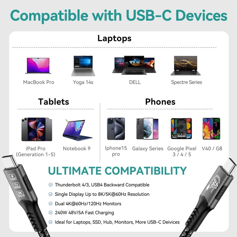 USB4 40Gbps 240W USB C to C Cable Thunderbolt 4 Fast Charge Laptop Data Cable gallery