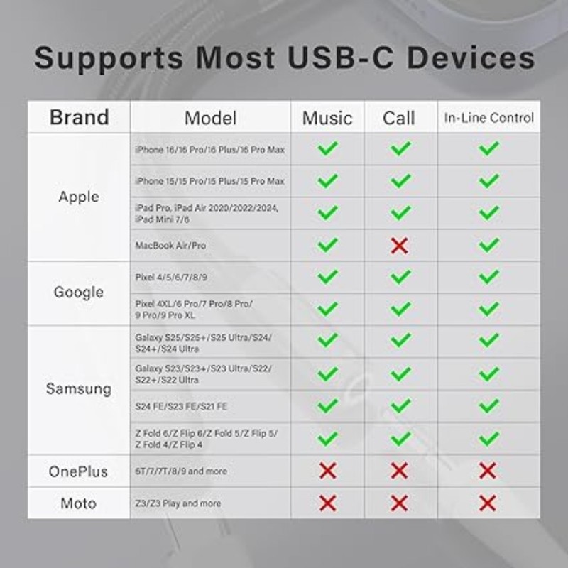 Samsung Galaxy S25 Headphone Adapter, USB C to AUX Mic Jack with PD 60W Gray LOT gallery