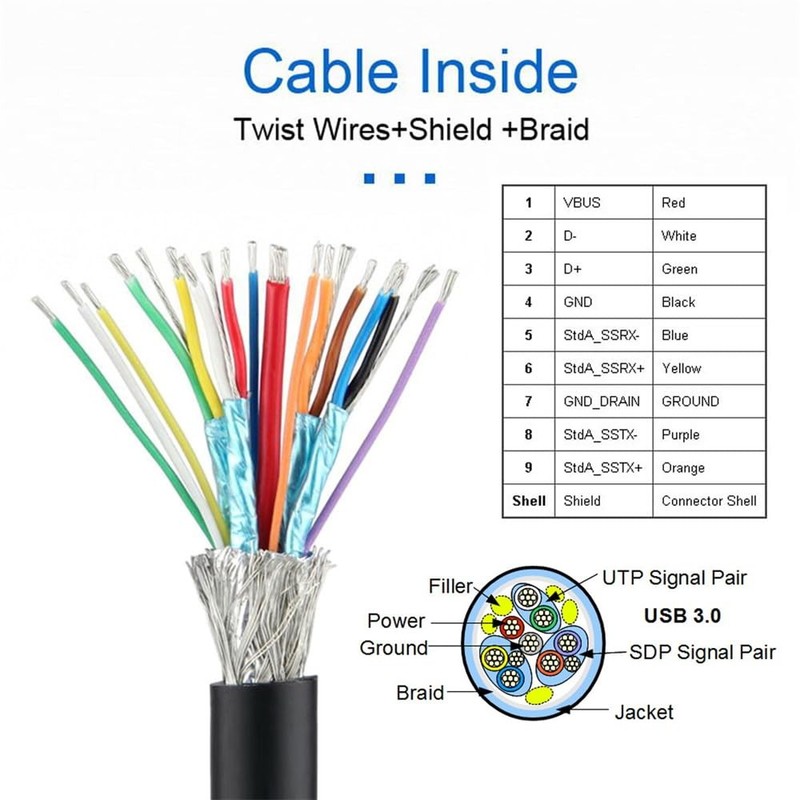90 Degree Right Angled USB 3.0 Type A Male To Straight Male Data Cable 40cm gallery