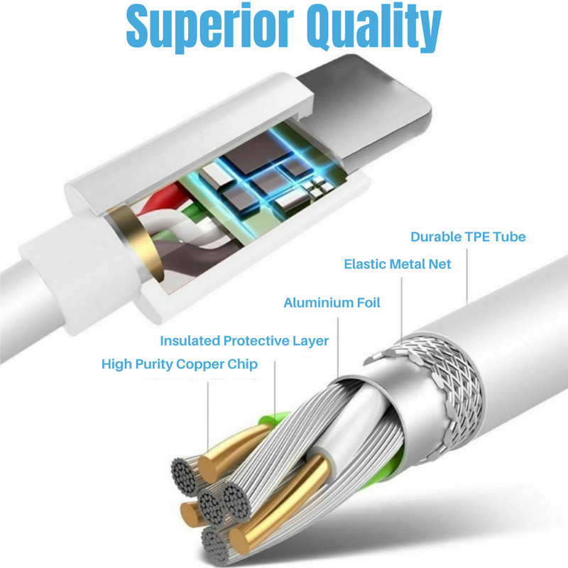For iPhone 13 12 11 8 20W PD QC 3.0 Fast Charger Plug Power Adapter USB C Cable gallery