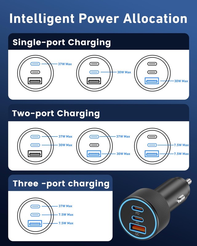 67W 3-Port Super Fast Type C Car Charger USB C for Samsung Galaxy S26 Black gallery