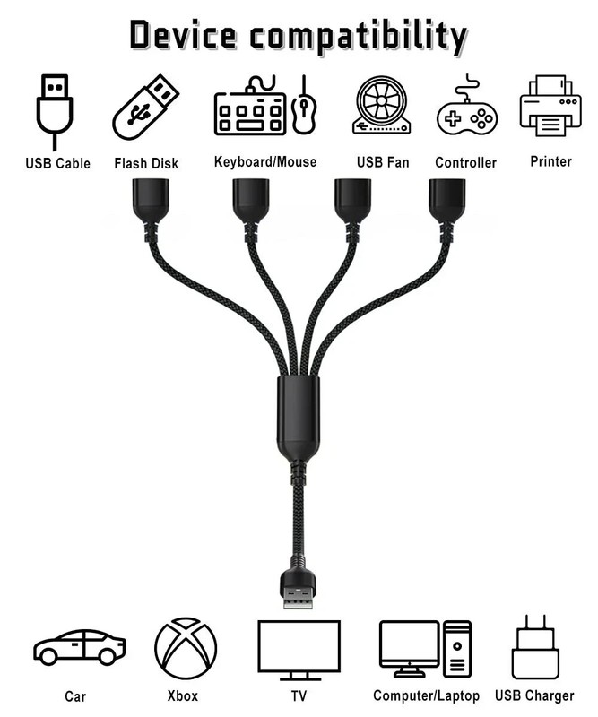 USB Splitter 1 in 4 Out 1FTUSBA Charger Sp-LitterMulti Port USBA Y CableUSB E... gallery