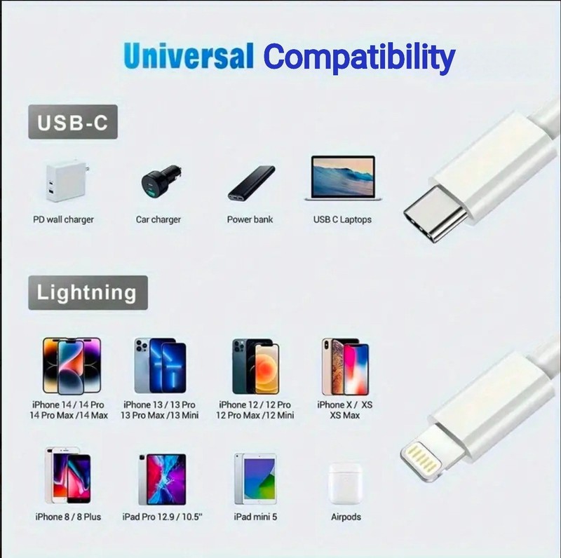 2-Pack USB-C to L-Type Fast Charger Cables for iPhone Compatible Devices gallery