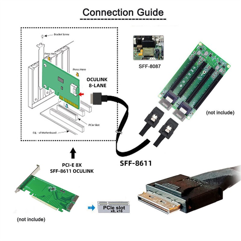 CABLECY OCuLink PCIe PCI-Express SFF-8611 8x 8-Lane to Dual SFF-8087 SSD Cable gallery